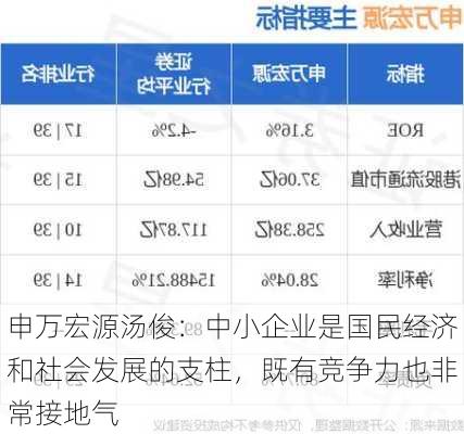 申万宏源汤俊：中小企业是国民经济和社会发展的支柱，既有竞争力也非常接地气