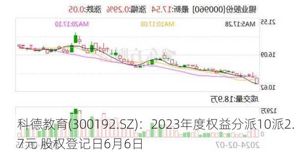 科德教育(300192.SZ)：2023年度权益分派10派2.7元 股权登记日6月6日