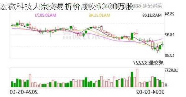 宏微科技大宗交易折价成交50.00万股