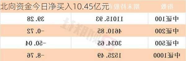 北向资金今日净买入10.45亿元