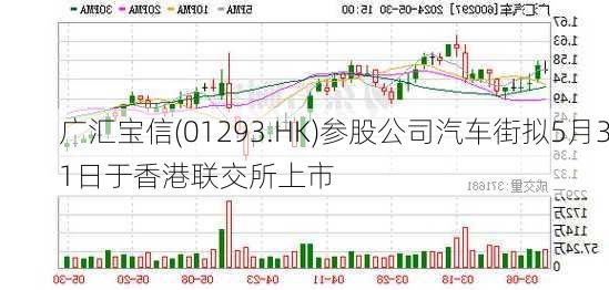 广汇宝信(01293.HK)参股公司汽车街拟5月31日于香港联交所上市