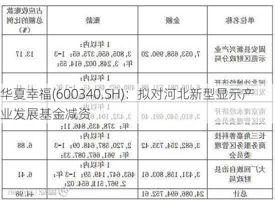 华夏幸福(600340.SH)：拟对河北新型显示产业发展基金减资