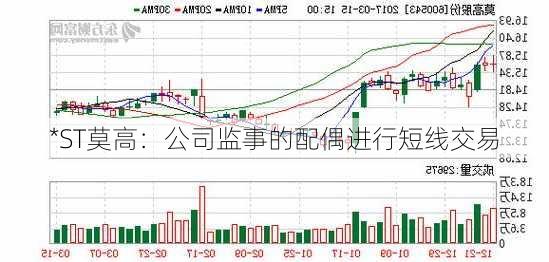 *ST莫高：公司监事的配偶进行短线交易