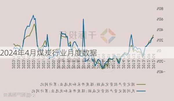 2024年4月煤炭行业月度数据