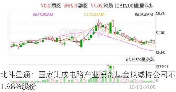 北斗星通：国家集成电路产业投资基金拟减持公司不超1.98%股份