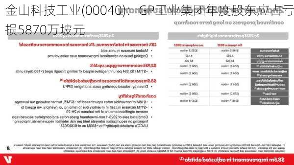 金山科技工业(00040)：GP工业集团年度股东应占亏损5870万坡元