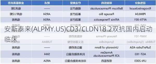 安斯泰来(ALPMY.US)CD3/CLDN18.2双抗国内启动临床