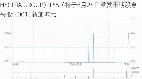 HYGIEIA GROUP(01650)将于6月24日派发末期股息每股0.0015新加坡元