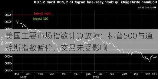 美国主要市场指数计算故障：标普500与道琼斯指数暂停，交易未受影响