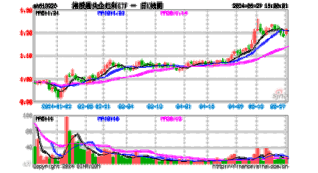 首批国新港股通央企红利ETF来了