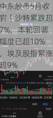 中东股市5月收官｜沙特累跌超7%，本轮回调幅度已超10%，埃及股指累涨超9%