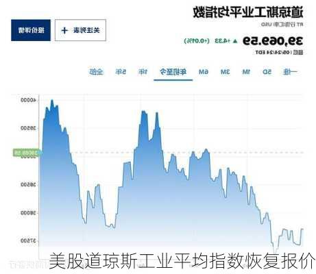 美股道琼斯工业平均指数恢复报价