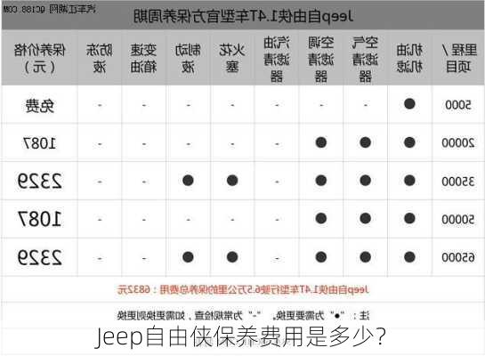 Jeep自由侠保养费用是多少？