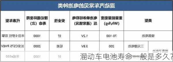 混动车电池寿命一般是多久？