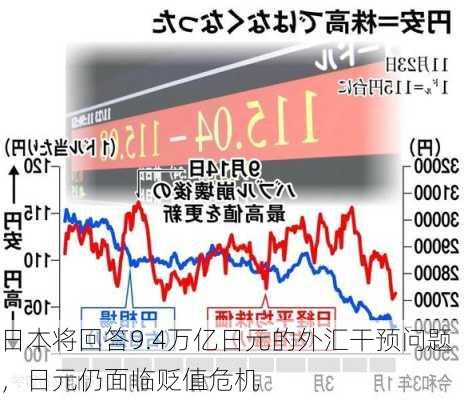 日本将回答9.4万亿日元的外汇干预问题，日元仍面临贬值危机