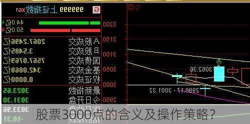 股票3000点的含义及操作策略？