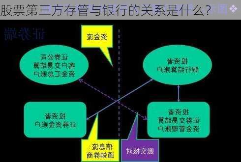 股票第三方存管与银行的关系是什么？