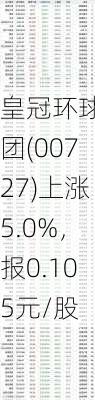 皇冠环球集团(00727)上涨5.0%，报0.105元/股