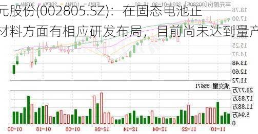 丰元股份(002805.SZ)：在固态电池正极材料方面有相应研发布局，目前尚未达到量产阶段