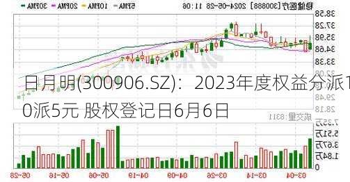 日月明(300906.SZ)：2023年度权益分派10派5元 股权登记日6月6日