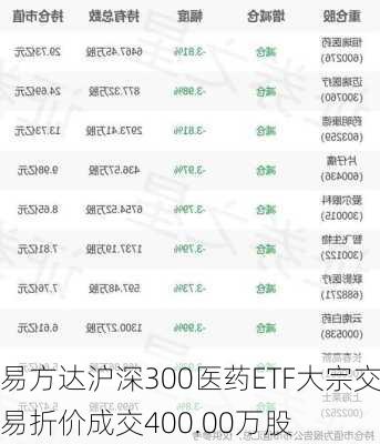 易方达沪深300医药ETF大宗交易折价成交400.00万股