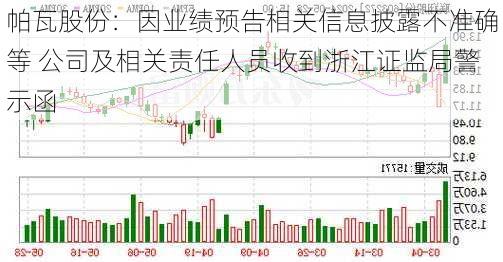 帕瓦股份：因业绩预告相关信息披露不准确等 公司及相关责任人员收到浙江证监局警示函