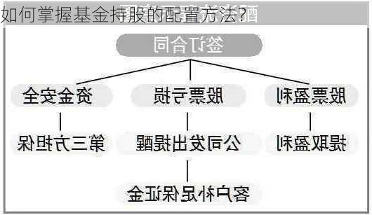 如何掌握基金持股的配置方法？