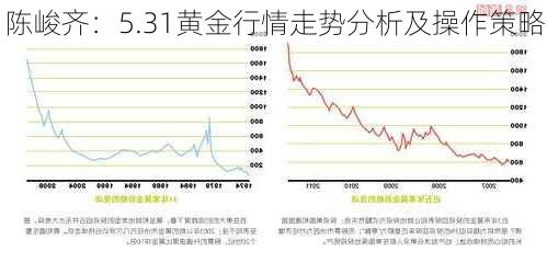 陈峻齐：5.31黄金行情走势分析及操作策略