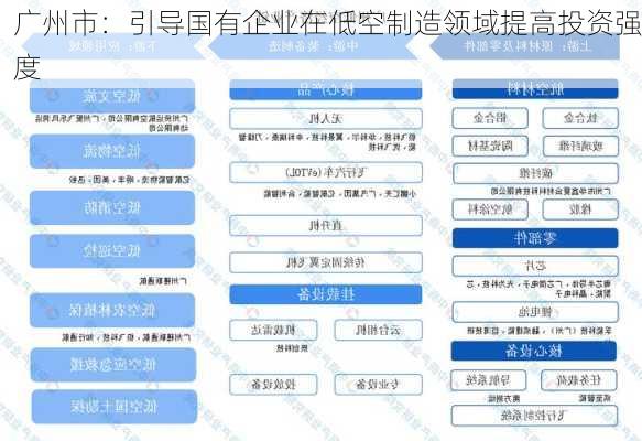 广州市：引导国有企业在低空制造领域提高投资强度