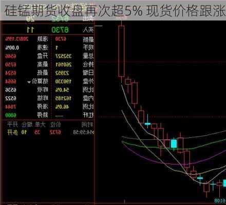 硅锰期货收盘再次超5% 现货价格跟涨