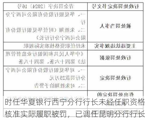 时任华夏银行西宁分行行长未经任职资格核准实际履职被罚，已调任昆明分行行长