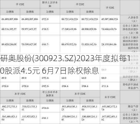 研奥股份(300923.SZ)2023年度拟每10股派4.5元 6月7日除权除息