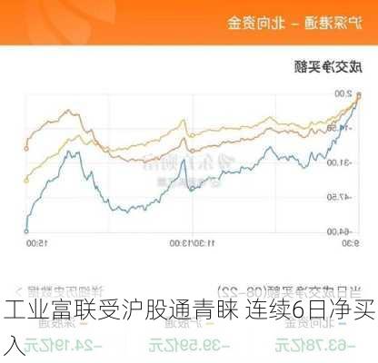 工业富联受沪股通青睐 连续6日净买入