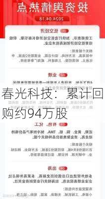 春光科技：累计回购约94万股