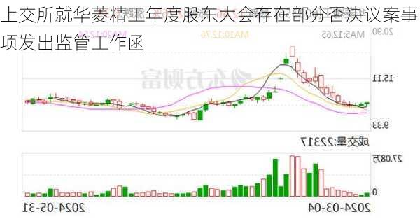 上交所就华菱精工年度股东大会存在部分否决议案事项发出监管工作函