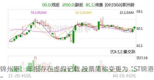 锦州港：年报存在虚假记载 股票简称变更为“ST锦港”