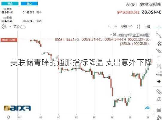 美联储青睐的通胀指标降温 支出意外下降