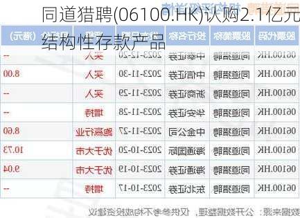 同道猎聘(06100.HK)认购2.1亿元结构性存款产品