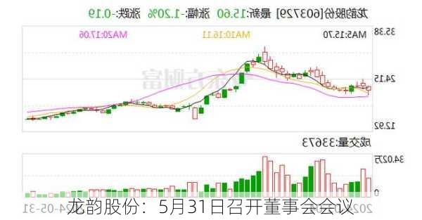 龙韵股份：5月31日召开董事会会议