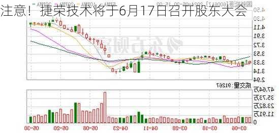 注意！捷荣技术将于6月17日召开股东大会