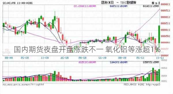 国内期货夜盘开盘涨跌不一 氧化铝等涨超1%