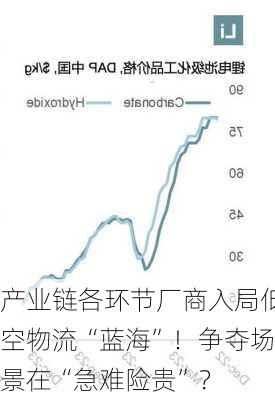 产业链各环节厂商入局低空物流“蓝海”！争夺场景在“急难险贵”？