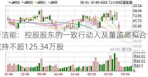 新洁能：控股股东的一致行动人及董监高拟合计减持不超125.34万股