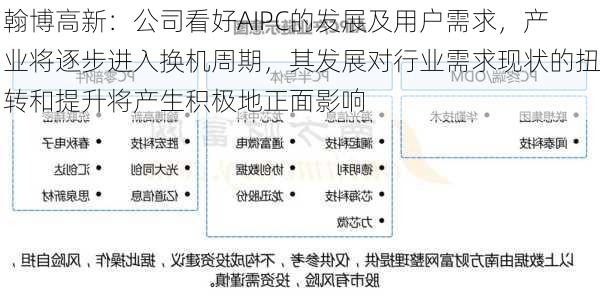 翰博高新：公司看好AIPC的发展及用户需求，产业将逐步进入换机周期，其发展对行业需求现状的扭转和提升将产生积极地正面影响