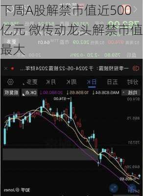 下周A股解禁市值近500亿元 微传动龙头解禁市值最大