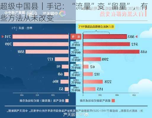 超级中国县｜手记：“流量”变“留量”，有些方法从未改变