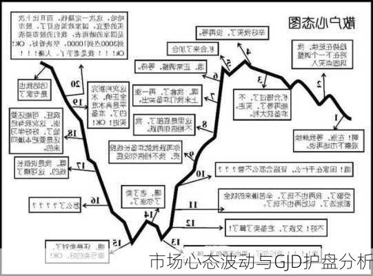 市场心态波动与GJD护盘分析