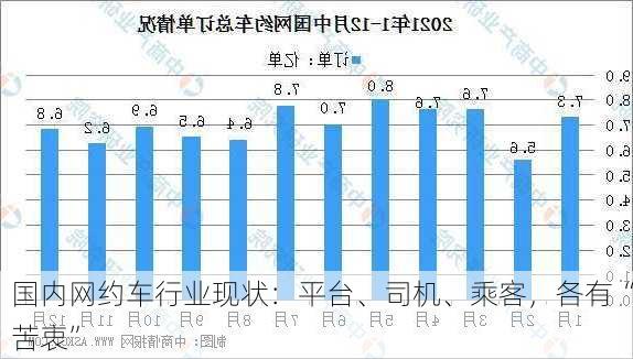 国内网约车行业现状：平台、司机、乘客，各有“苦衷”