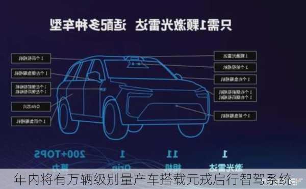 年内将有万辆级别量产车搭载元戎启行智驾系统