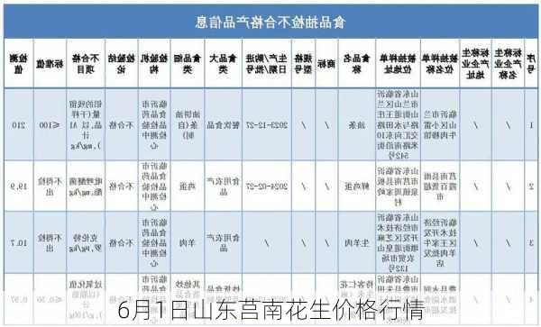 6月1日山东莒南花生价格行情